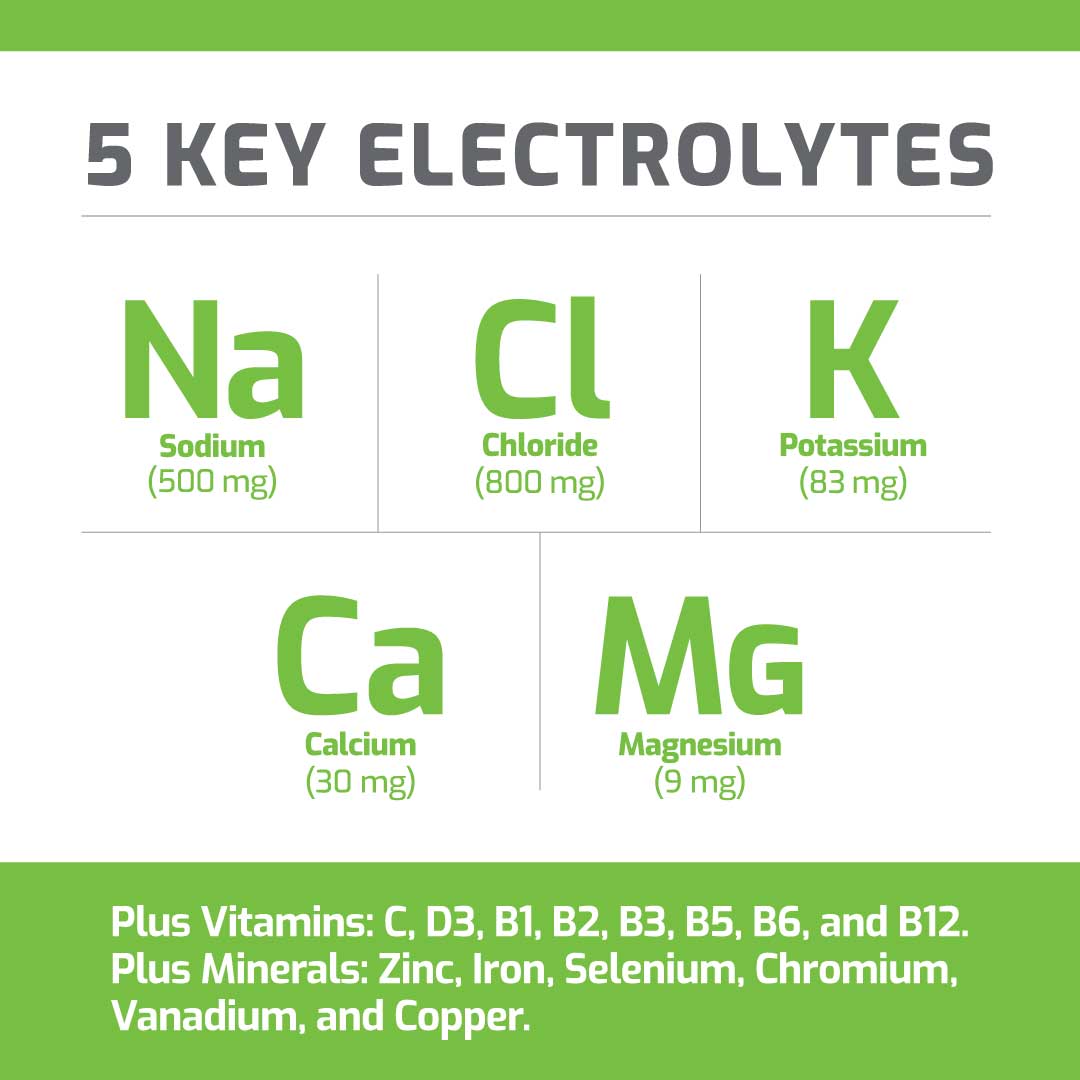 Hydrate + Organic Greens